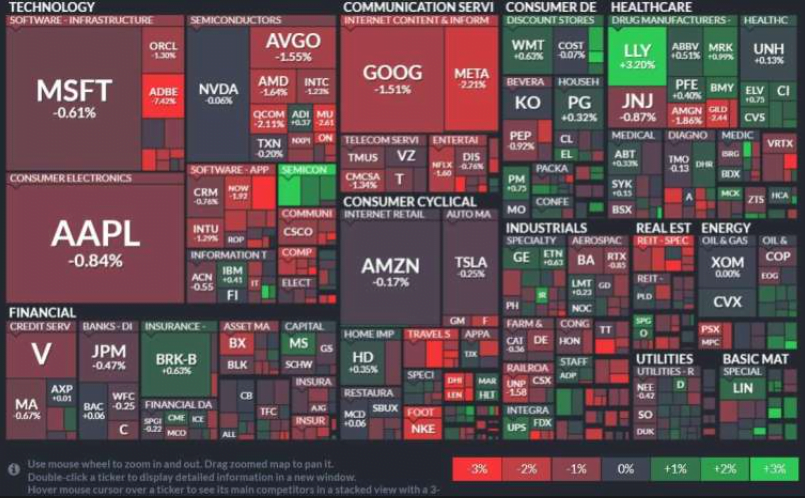 國外新聞 6 通膨之戰未結束,多空對抗美股持續振盪