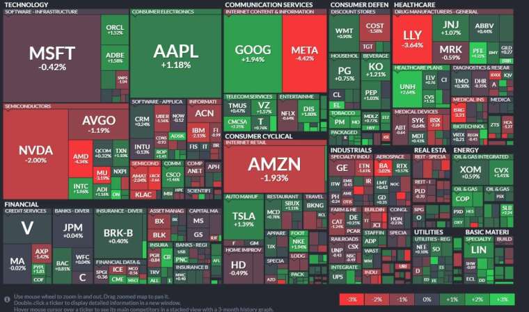 國外新聞 4 美股週一小幅振盪,投資人關注消費者物價指數數據