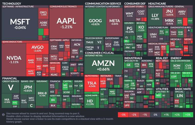 國外新聞 2 美股指數微幅波動,市場觀望等待PPI數據公布