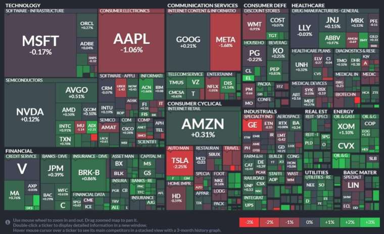 國外新聞 2 美股續創新高,市場看好聯準會實現經濟軟著陸