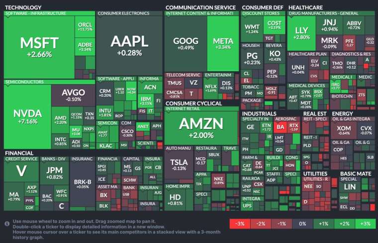 國外新聞 3 美股收盤登歷史新高,輝達再度大漲7%!