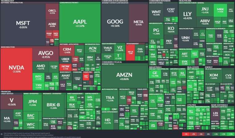 國外新聞 3 美股週三全面上揚!道瓊指數漲近480點!