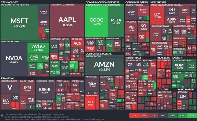 國外新聞 9 美國製造業強勁,美股持續整理,台積電ADR上漲4%